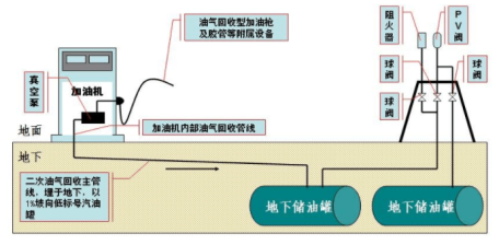 二次油氣回收原理圖